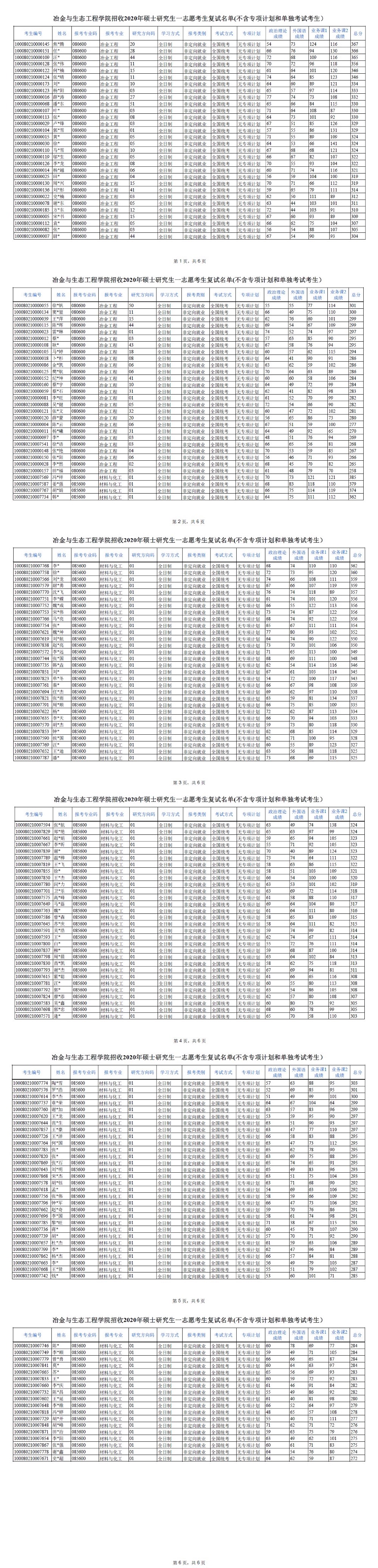 020-一志愿复试名单（不含专项计划和单考）.JPG